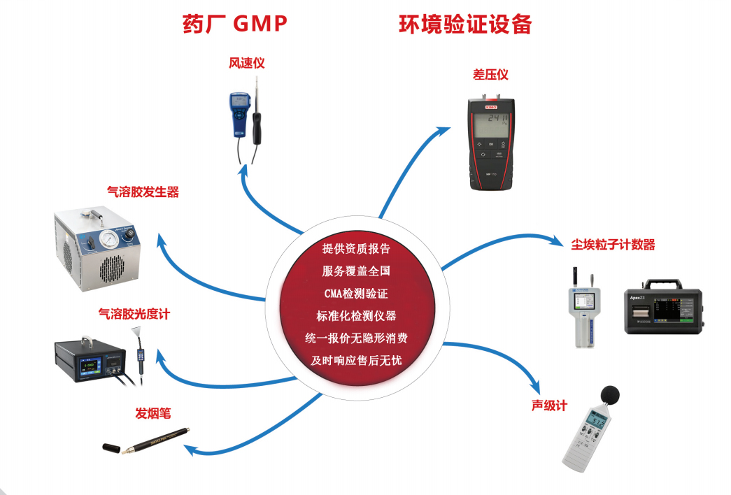 高效過濾器檢漏驗證
